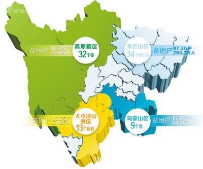 2015-2020年四川10大扶貧專項方案出爐