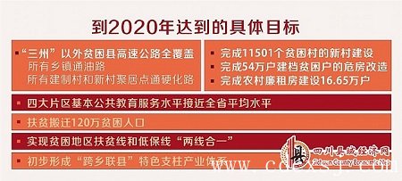 2015-2020年四川10大扶貧專項方案出爐詳情