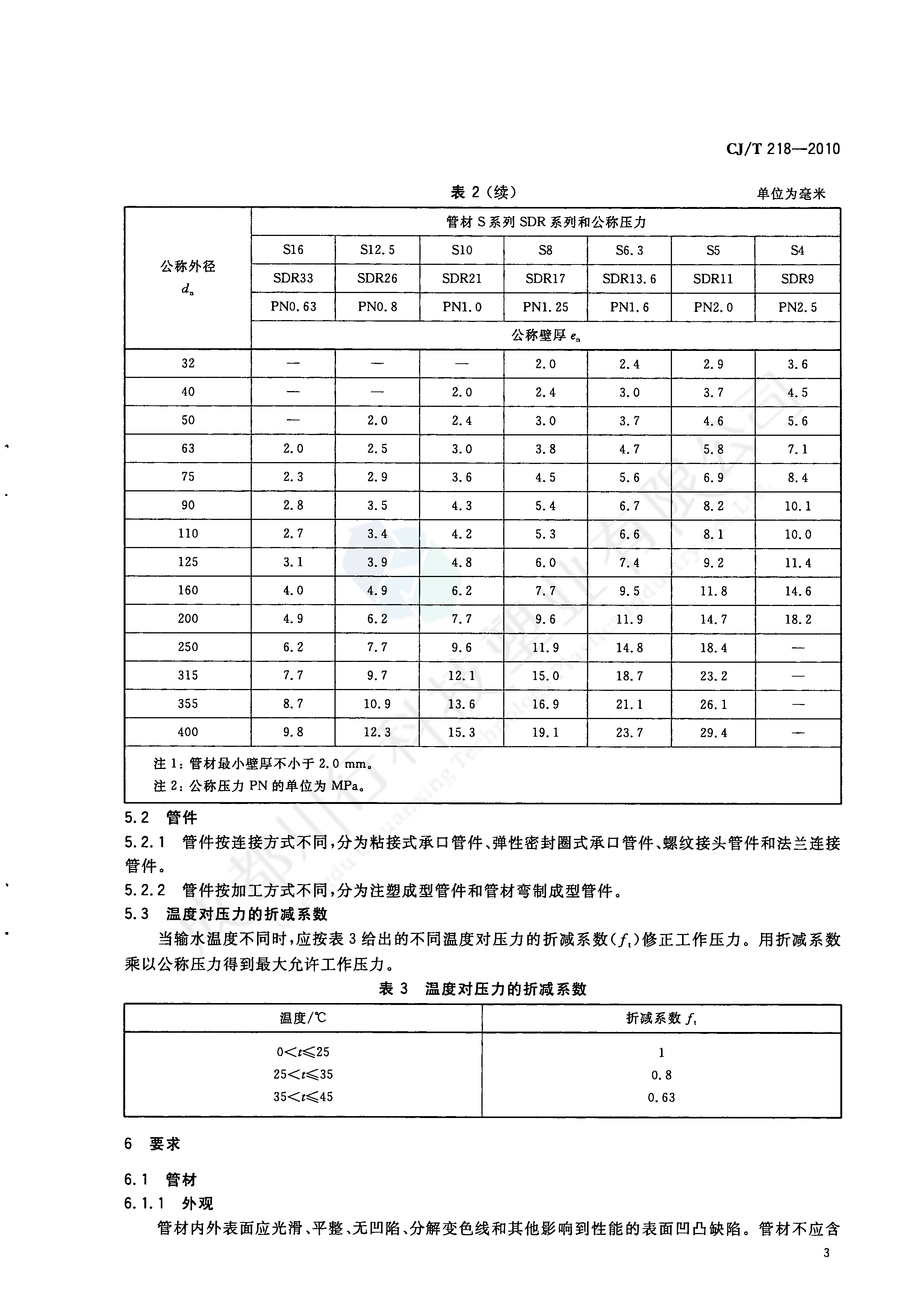 給水用丙烯酸共聚聚氯乙烯管材及管件執行標準(5)