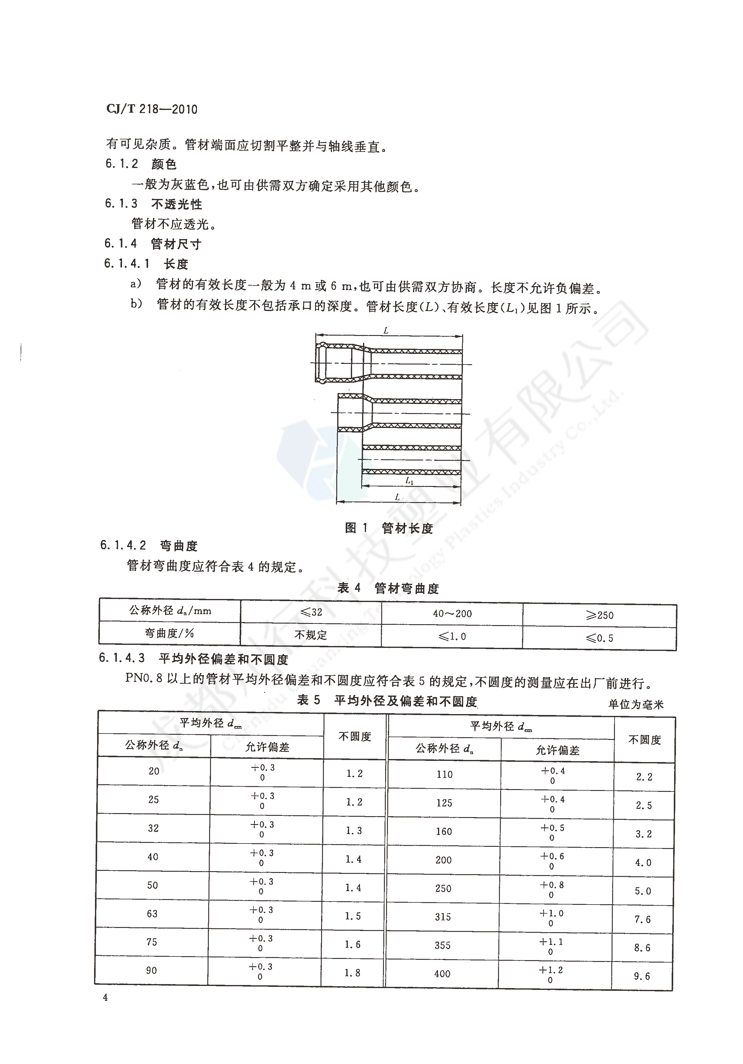 給水用丙烯酸共聚聚氯乙烯管材及管件執行標準(6)