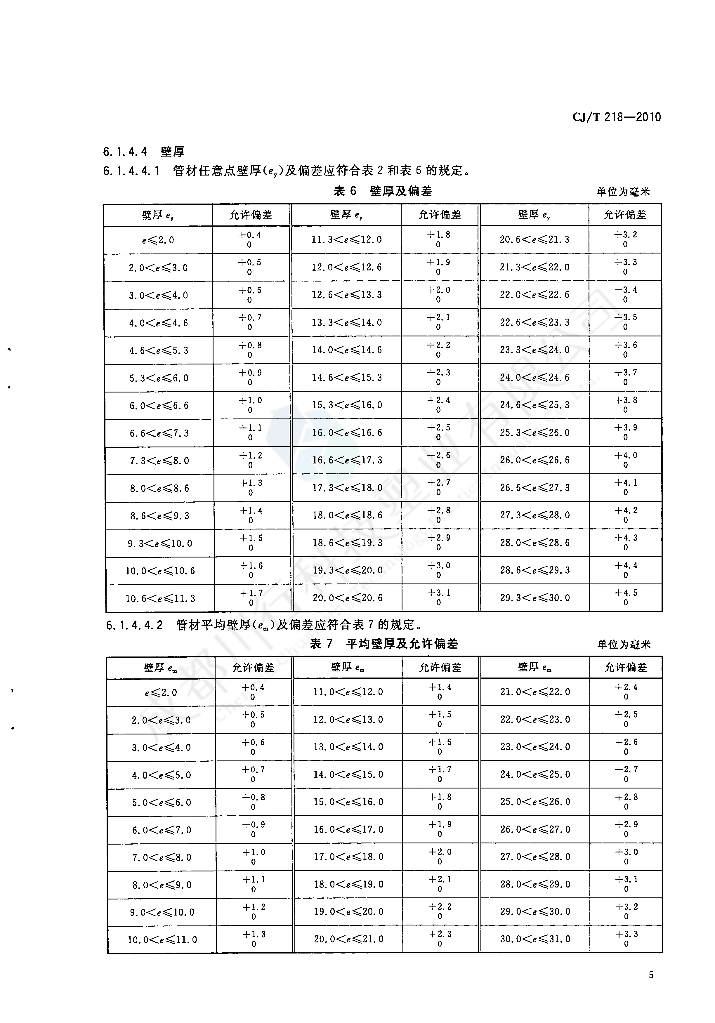 給水用丙烯酸共聚聚氯乙烯管材及管件執行標準(7)