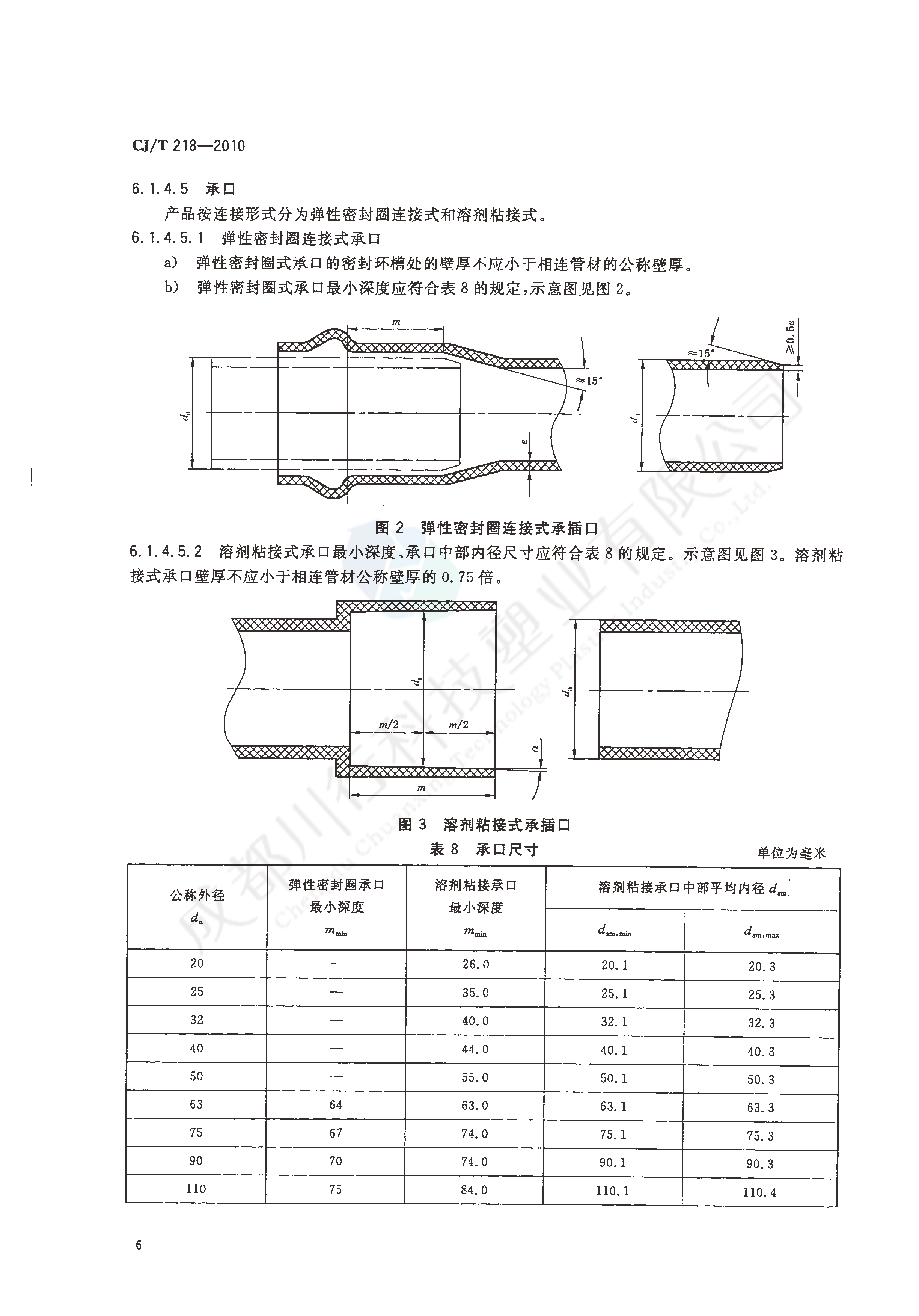 給水用丙烯酸共聚聚氯乙烯管材及管件執行標準(8)