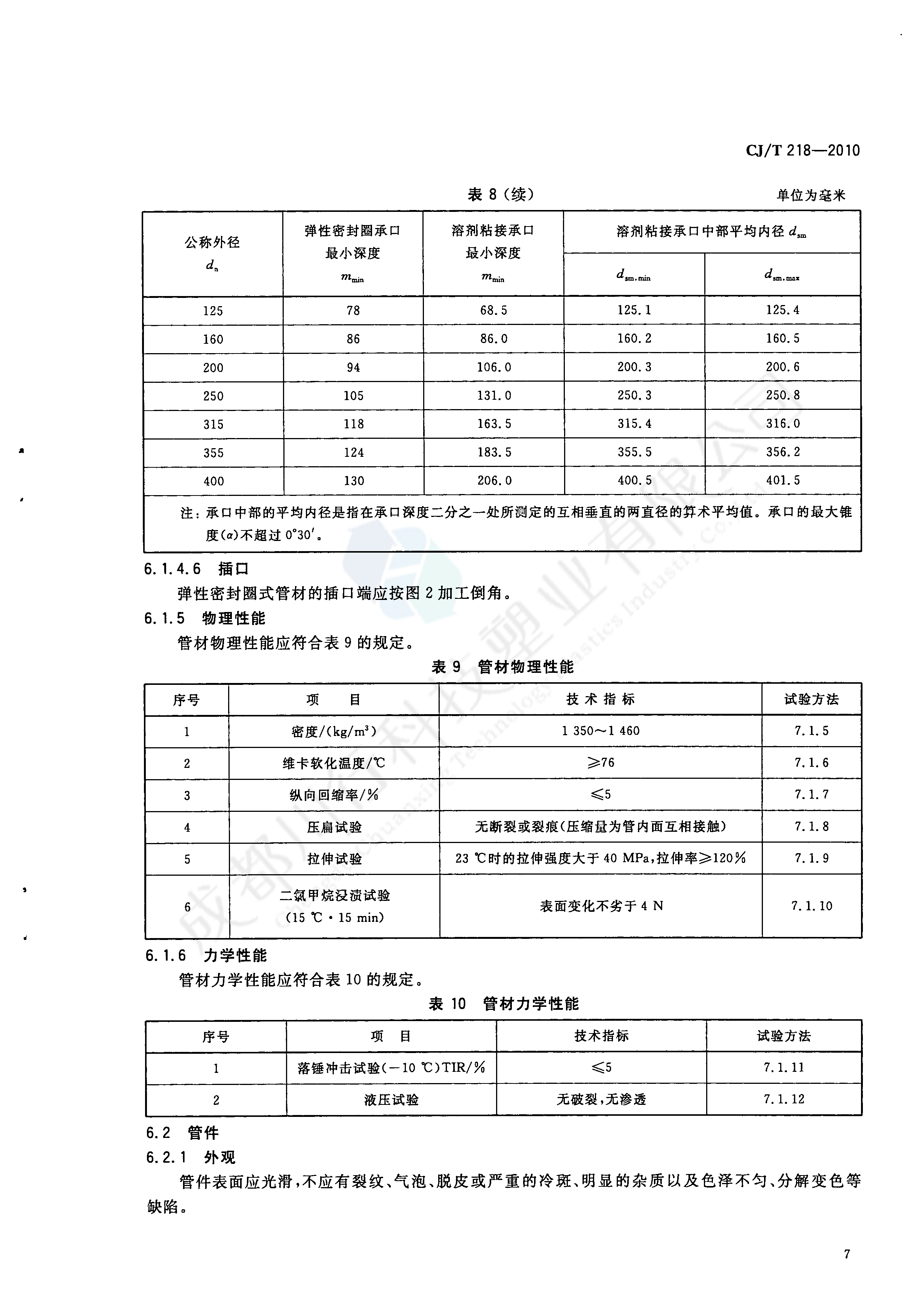 給水用丙烯酸共聚聚氯乙烯管材及管件執行標準(9)