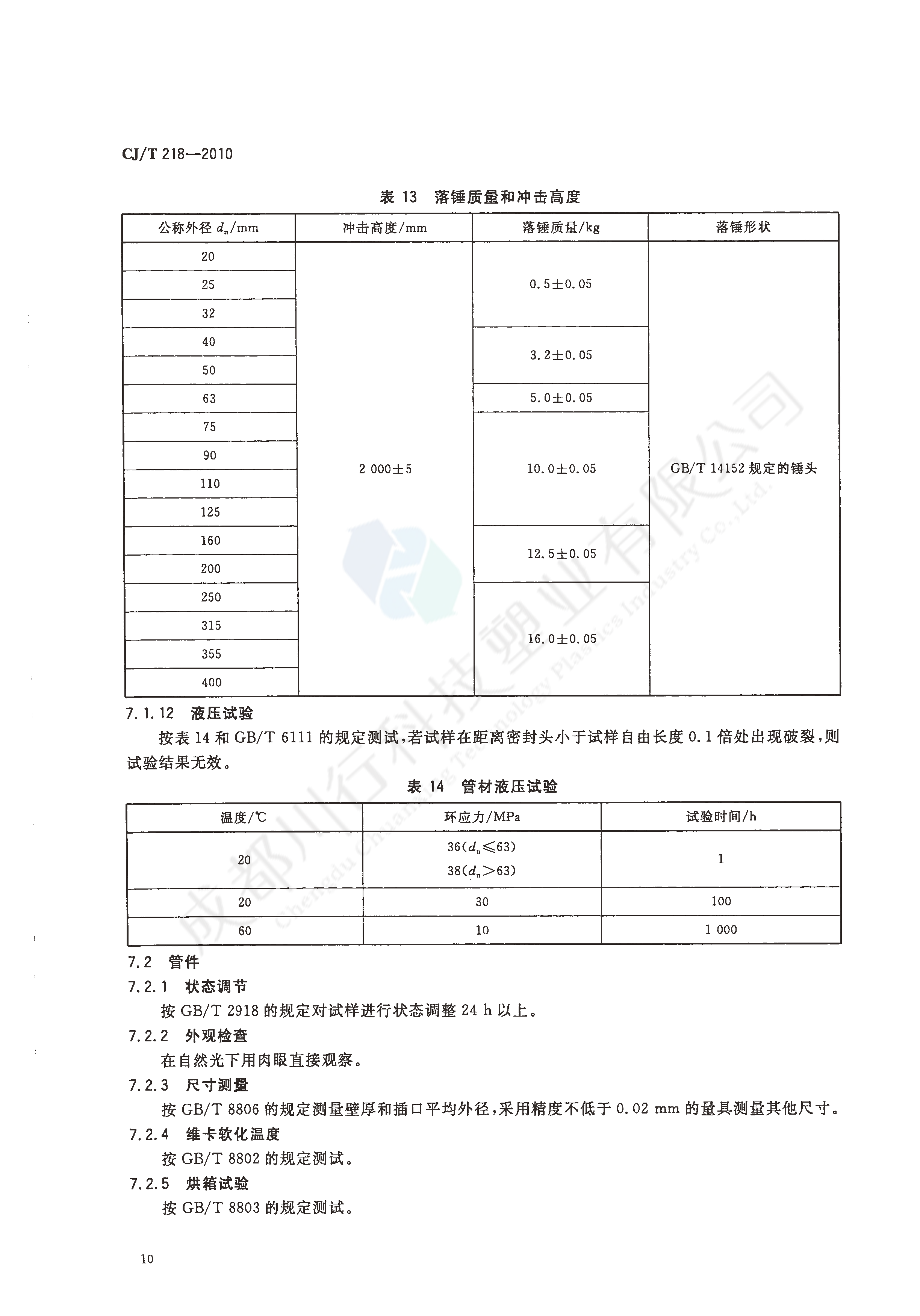 給水用丙烯酸共聚聚氯乙烯管材及管件執行標準(12)