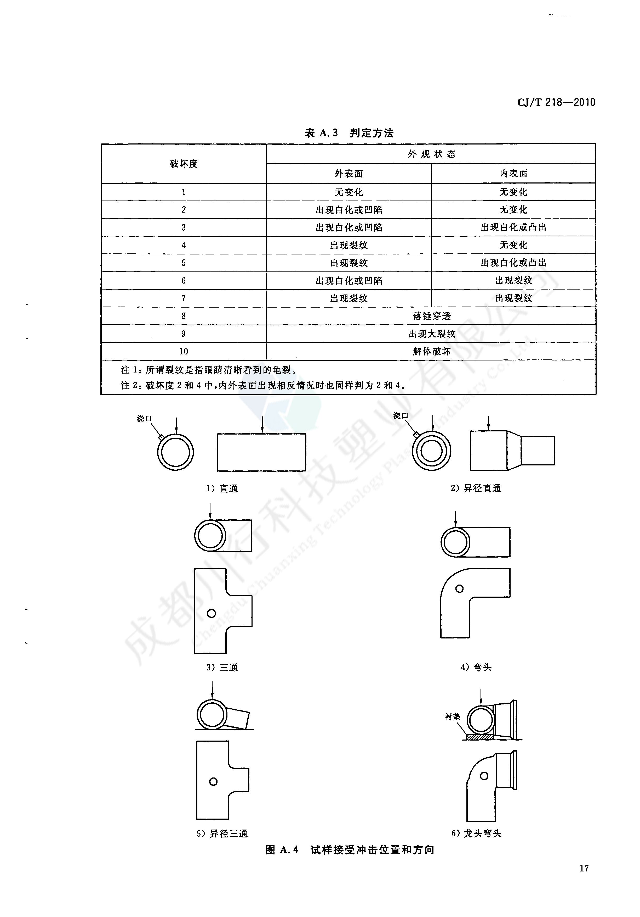 給水用丙烯酸共聚聚氯乙烯管材及管件執行標準(19)