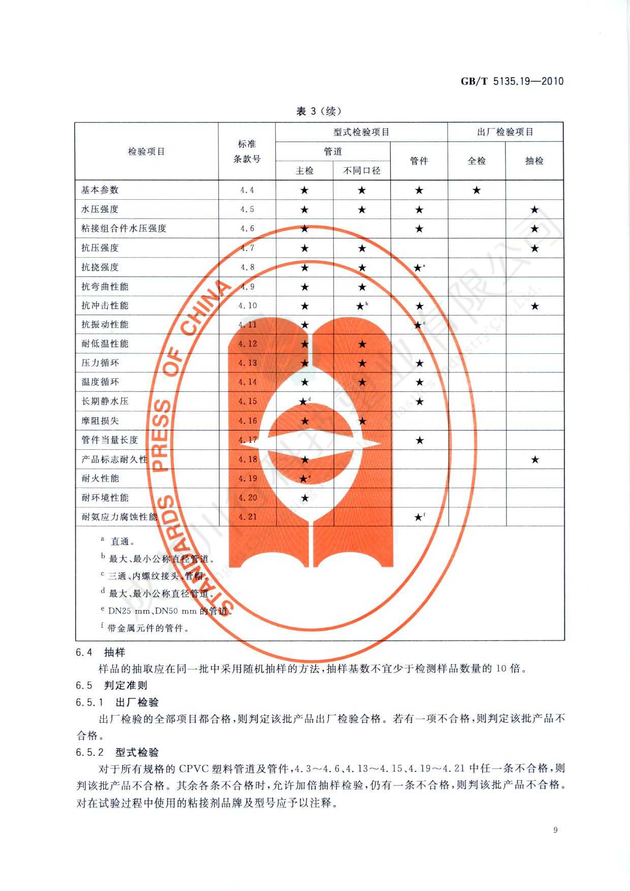 自動噴水滅火系統(tǒng) PVC-C消防塑料管道及管件執(zhí)行標準(13)